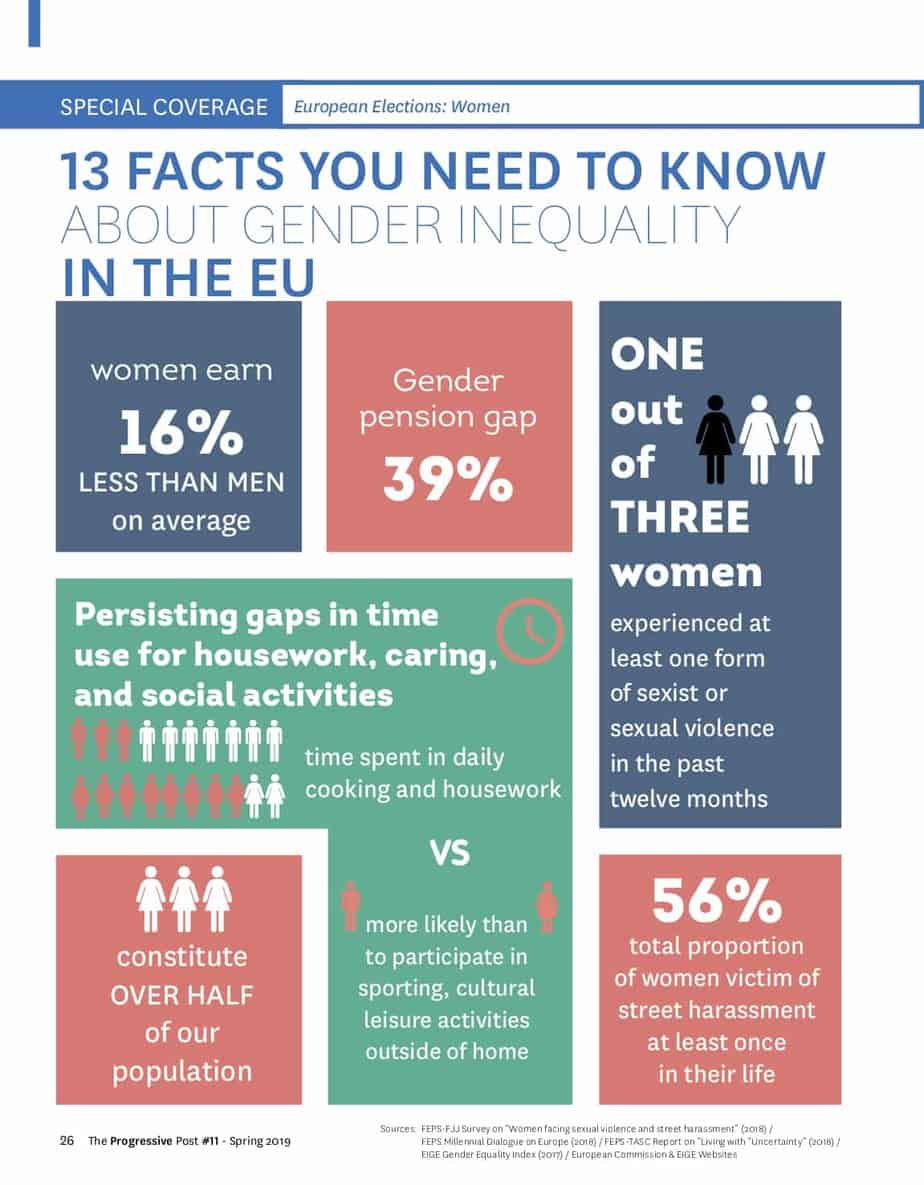 13 facts on inequalities manwoman