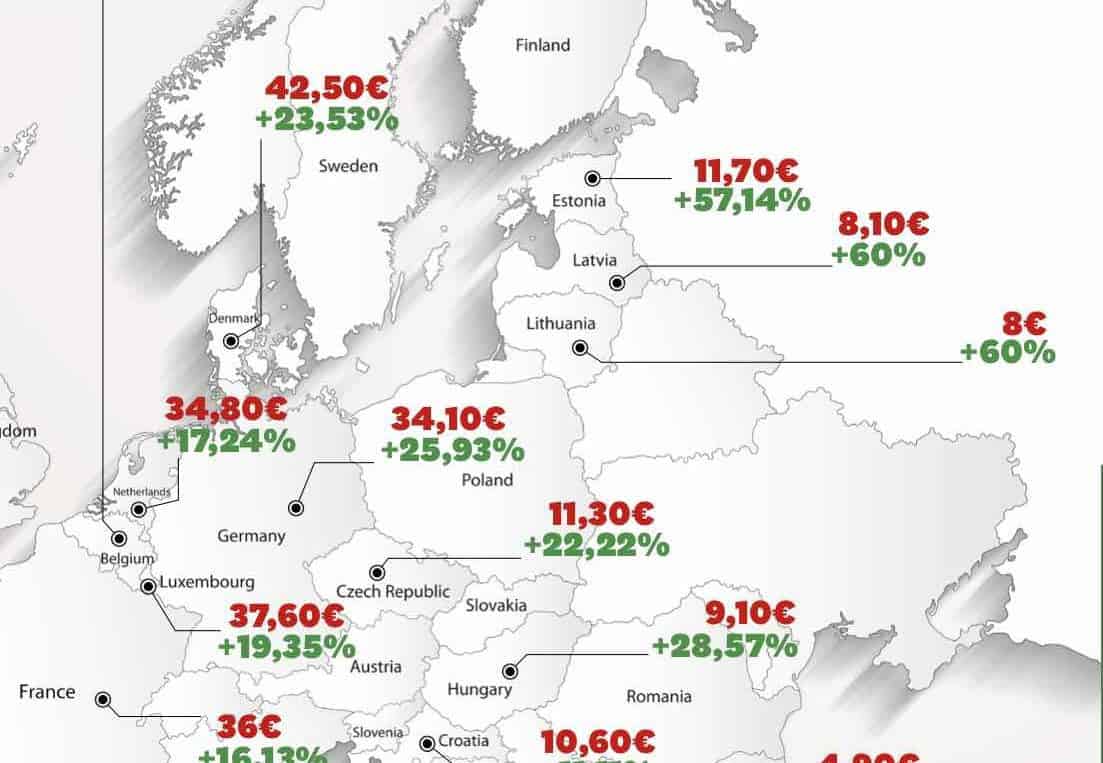 Wages in Europe – an overview