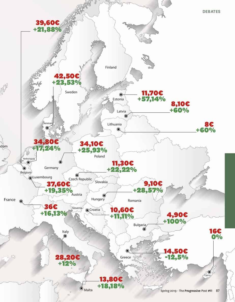 Salaries in Europe 2.jpg